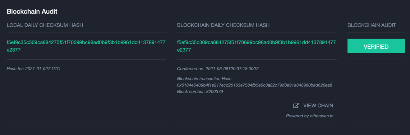 Blockchain signal audit | SYGNAL